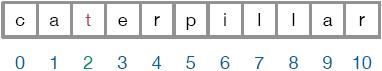 The character "t" is at index 2.