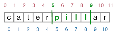 The string “caterpillar” with indices and slice points.