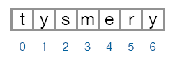 The new string “tysmery” formed by interchanging the first and middle characters of the string “mystery”.