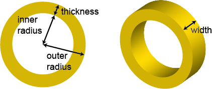 A right circular cylindrical ring showing the inner radius, outer radius, thickness, and width.