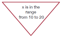 Translation of the question "Is x in the range from 10 to 20?" to the statement " x is in the range from 10 to 20".