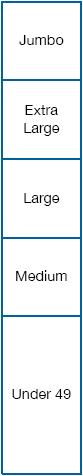 Categories: Jumbo eggs, Extra Large eggs, Large eggs, Medium eggs, and all other eggs.