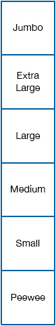 Categories: Jumbo eggs, Extra Large eggs, Large eggs, Medium eggs, Small eggs, and all other eggs.