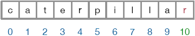 The character "r" is at index 10.