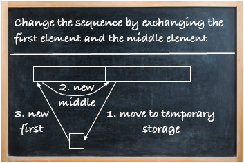 Changing the sequence by exchanging the first element and the middle element.