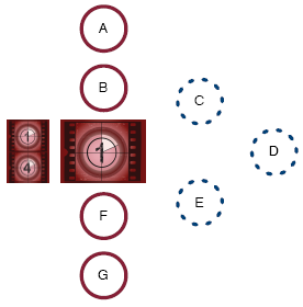 Two initial instructions, A and B, followed by a "for" loop with counter ranging from 1 to 4, loop body consisting of instructions C, D, E, and two instructions, F and G, after the loop. The instructions A, B, F, and G are represented by red circles and C, D, and E are represented by dashed blue circles.