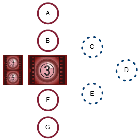 Two initial instructions, A and B, followed by a "for" loop with counter ranging from 3 to 5, loop body consisting of instructions C, D, E, and two instructions, F and G, after the loop. The instructions A, B, F, and G are represented by red circles and C, D, and E are represented by dashed blue circles.