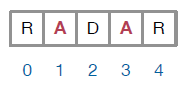 An indexed sequence of boxes containing characters of the string "RADAR". A is at index 1 and index 3.