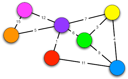 An example of a complex data structure that we will not consider in this course.