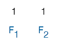 First and second Fibonnaci numbers are 1 and 1.