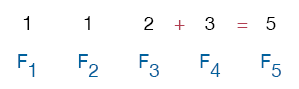 Fifth Fibonnaci number: 2 + 3 = 5.
