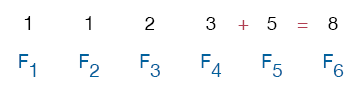 Sixth Fibonnaci number: 3 + 5 = 8.