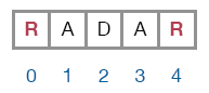 The string “RADAR” is a palindrome if the substring “ADA” is a palindrome since the first and the last characters, “R”, match.