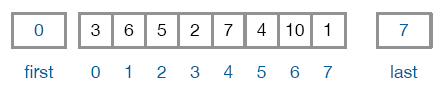 The sequence [3, 6, 5, 2, 7, 4, 10, 1] with the index markers first = 0 and last = 7.